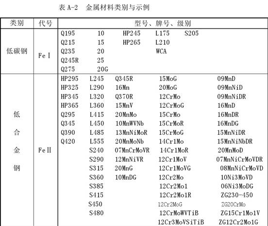 一類(lèi)鋼，二類(lèi)鋼，三類(lèi)鋼，四類(lèi)鋼有什么區(qū)別？