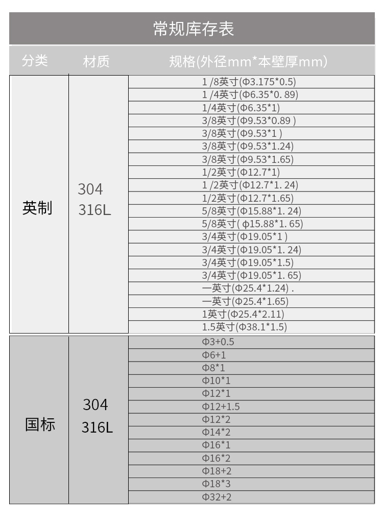 常用的閥門(mén)規(guī)格中“分”與“英寸”，是什么意思？