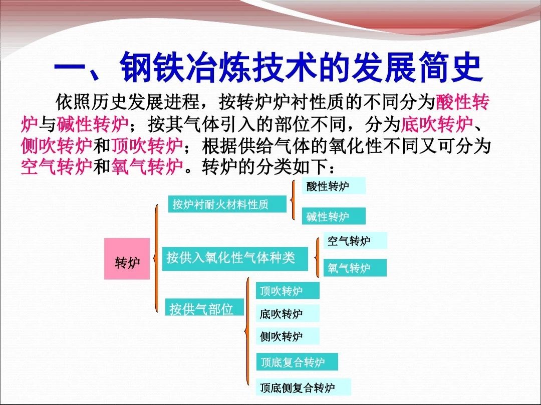 從材料科學(xué)的角度看煉鋼